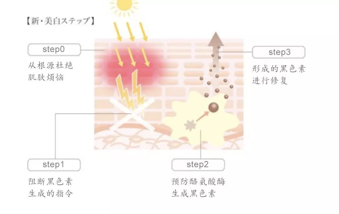 DNF勇士的远古地下城通用入场券礼盒介绍-yabo鸭脖(图4) yabo鸭脖